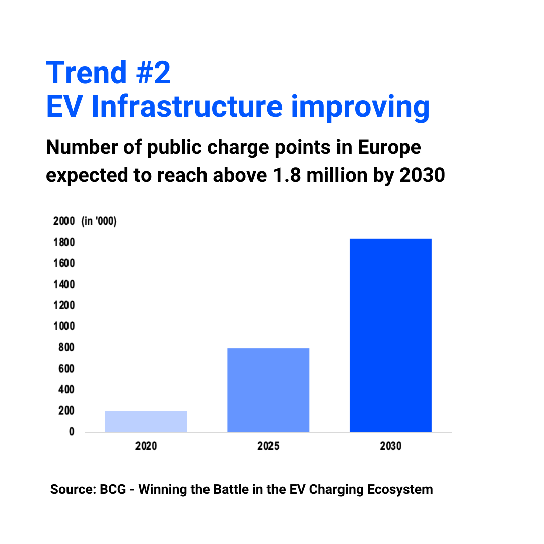 5 trends driving exponential growth in the electric vehicle (EV) market