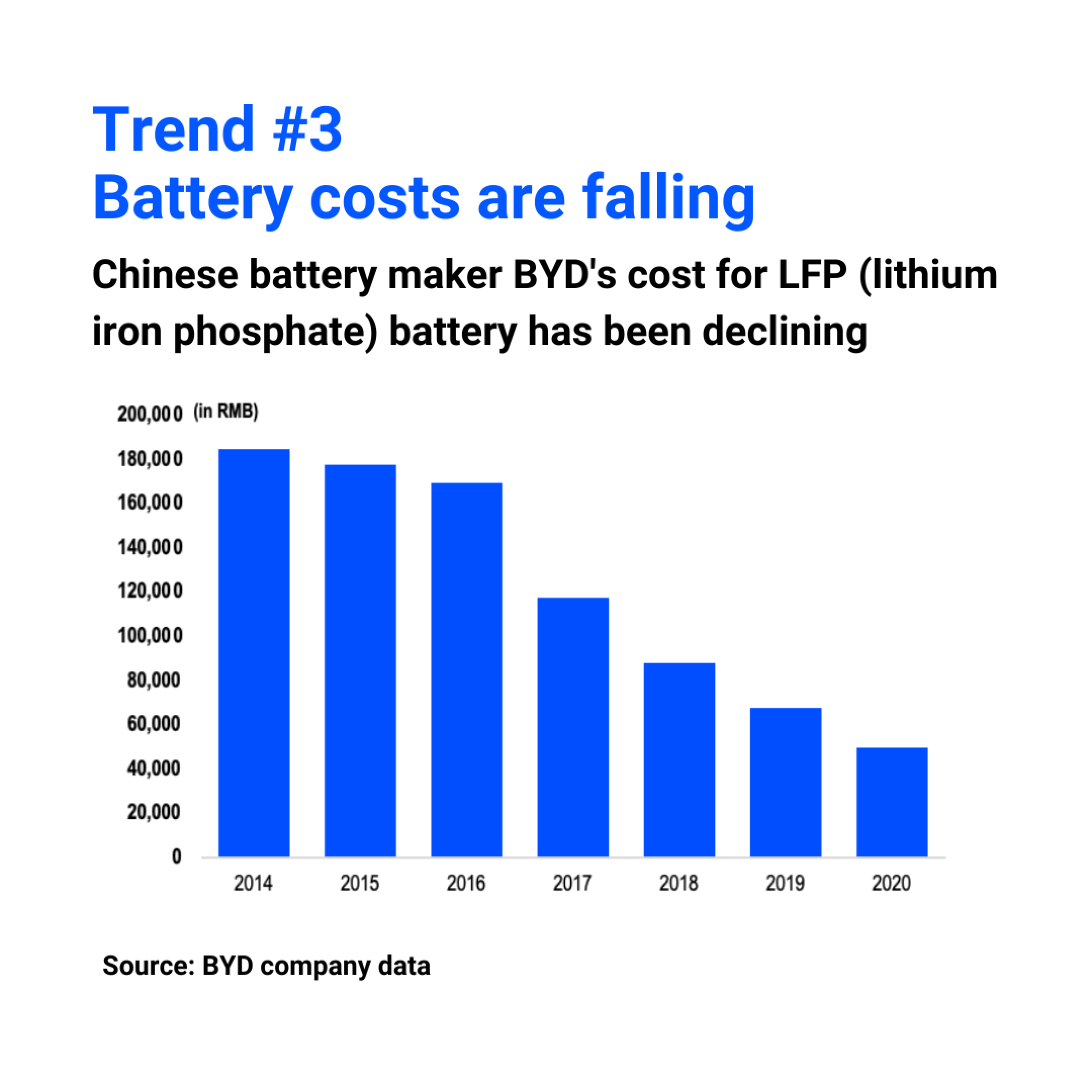 5 trends driving exponential growth in the electric vehicle (EV) market