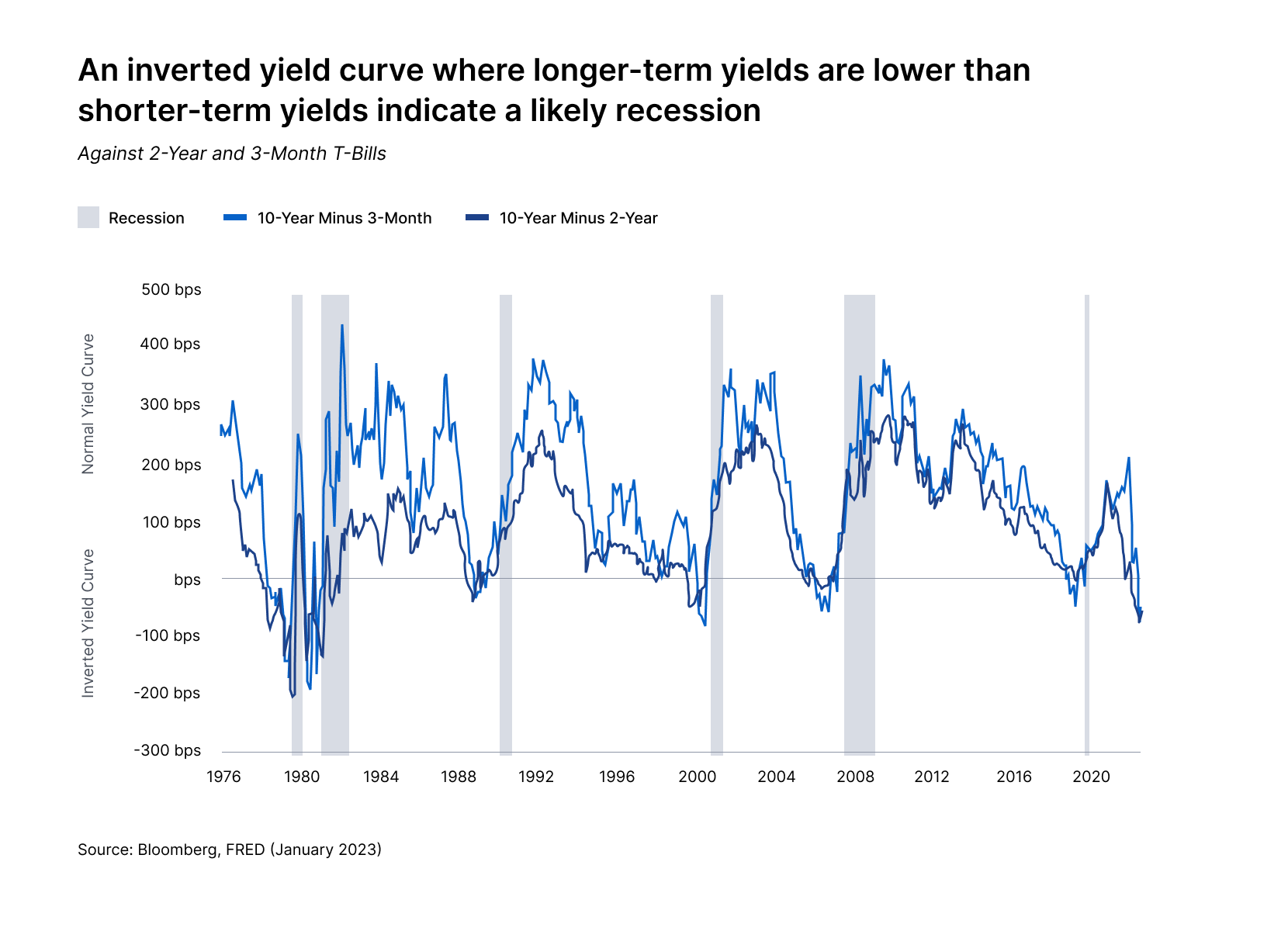 Why private equity tends to outperform public markets every time, even in down markets