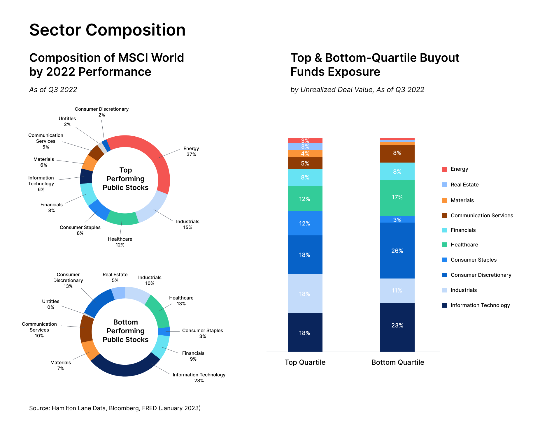 Why private equity tends to outperform public markets every time, even in down markets