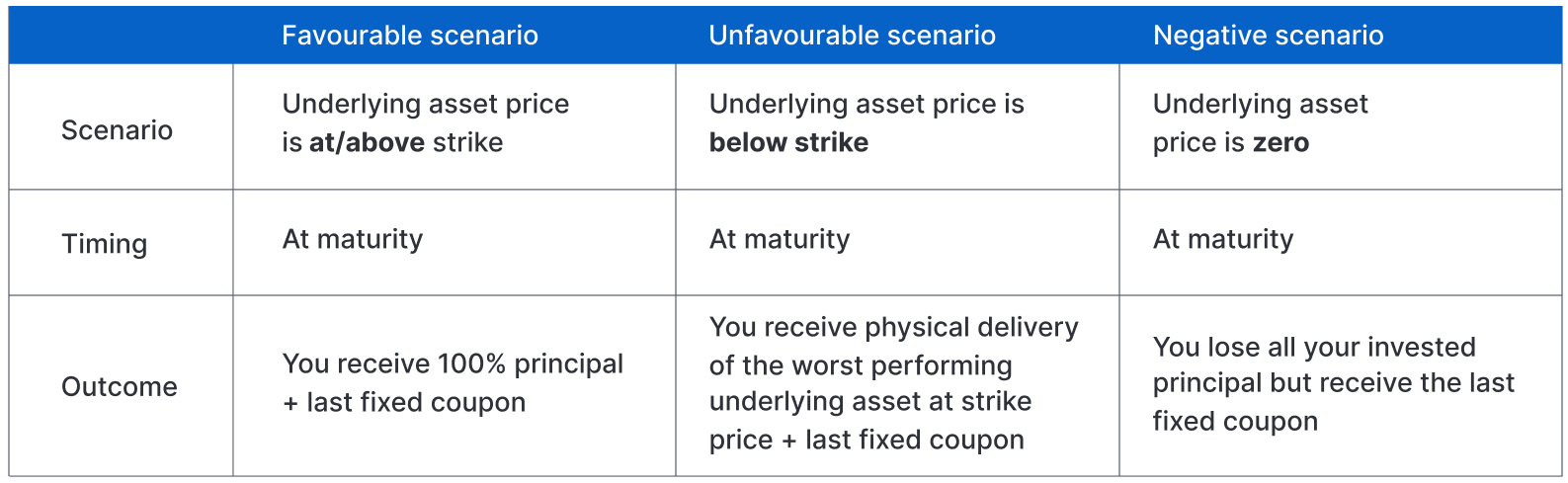 What are structured products?