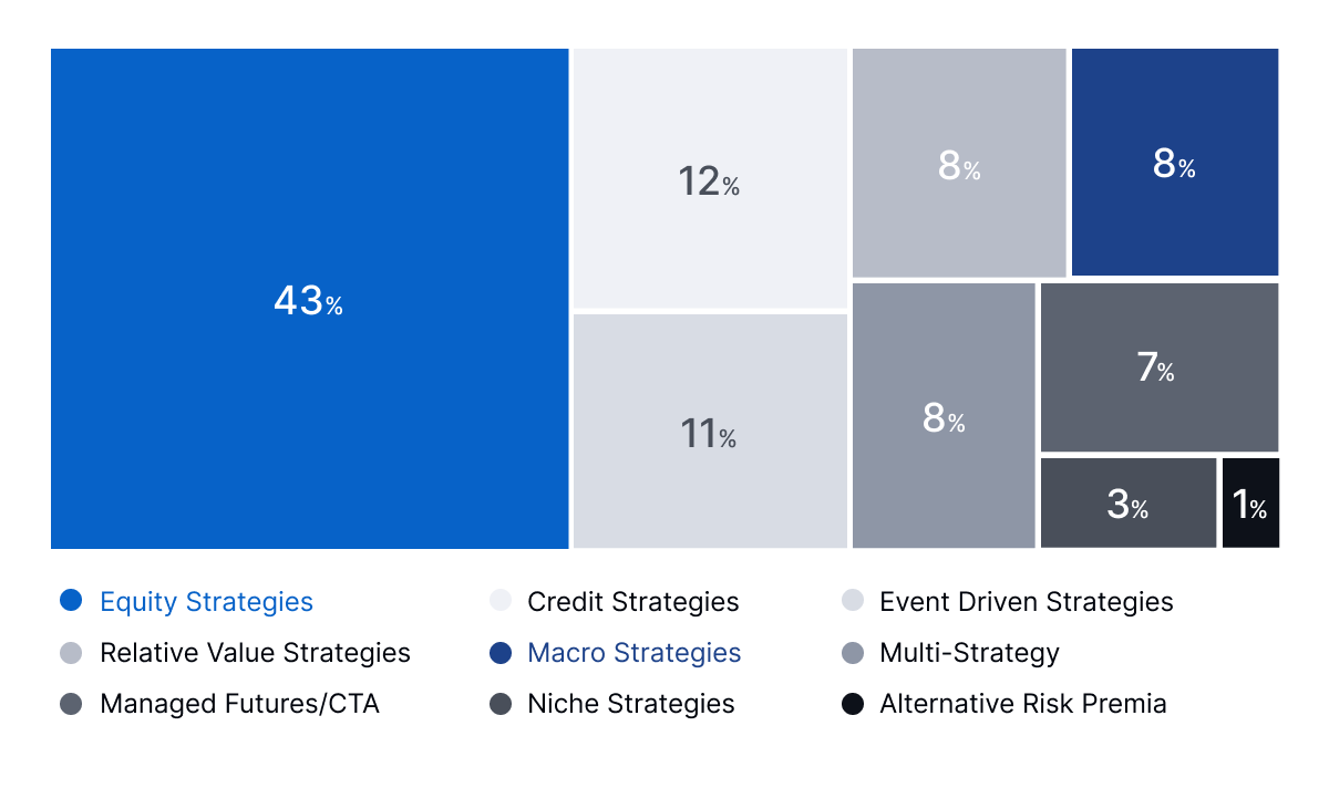 Hedge funds – is now the time?