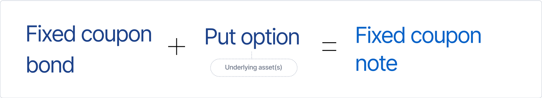 What are structured products?