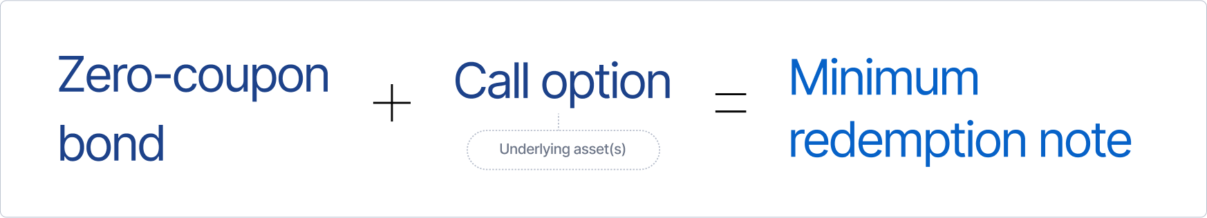 What are structured products?