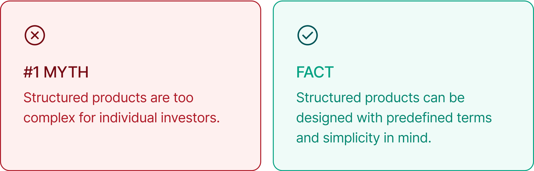 Structured Products: Myths vs. Facts