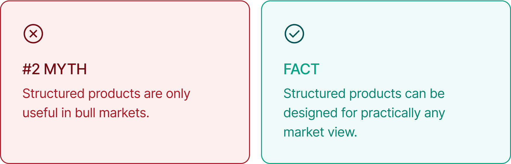 Structured Products: Myths vs. Facts