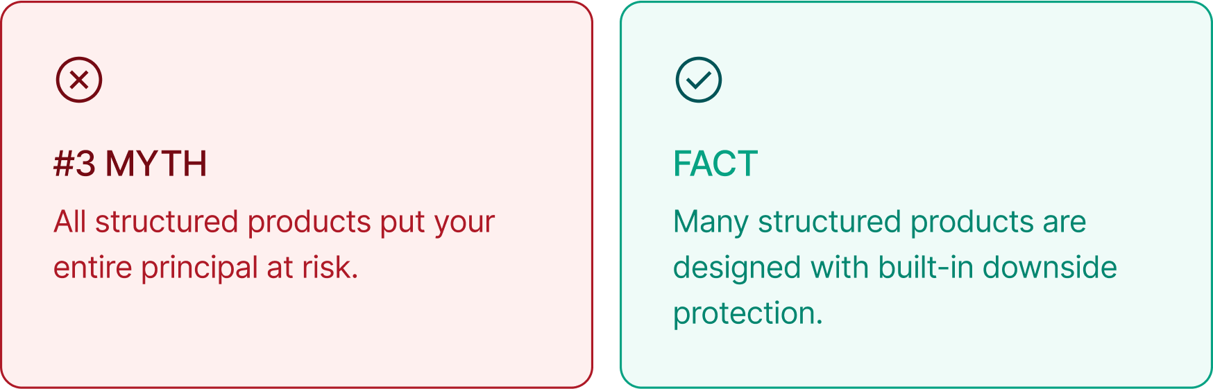 Structured Products: Myths vs. Facts
