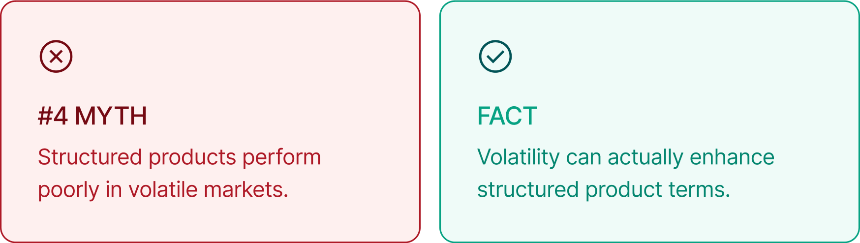 Structured Products: Myths vs. Facts