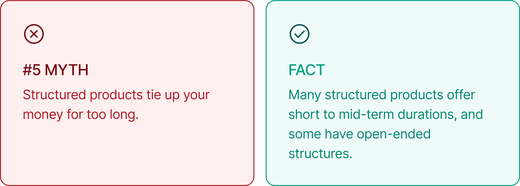Structured Products: Myths vs. Facts