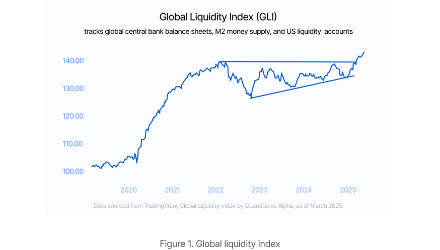 Why private market investments are gaining traction in 2025