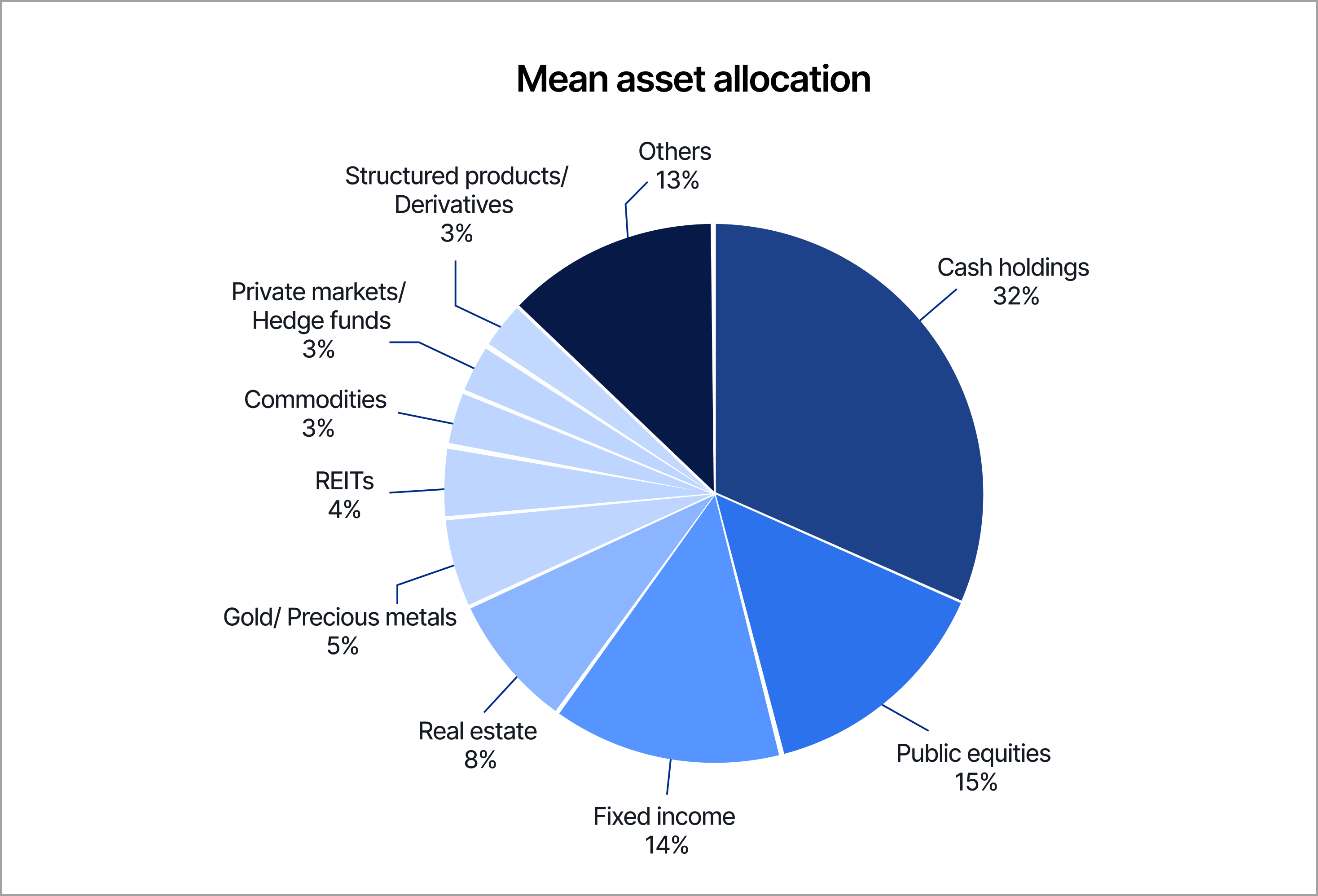 From defense to offense: Rethinking private market strategies
