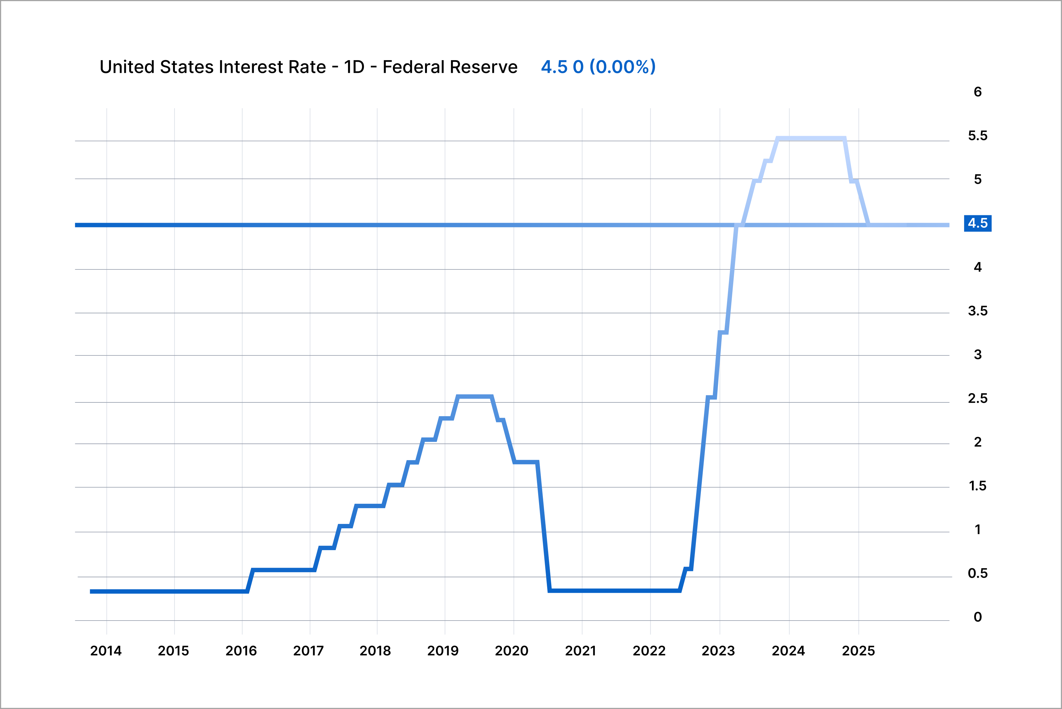 How institutional capital is positioning for the next private market cycle