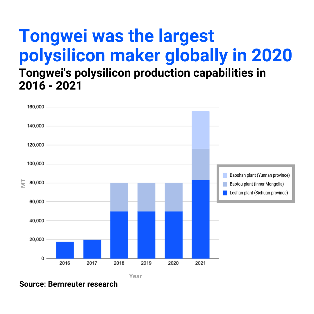 What’s driving a boom in the Chinese solar industry